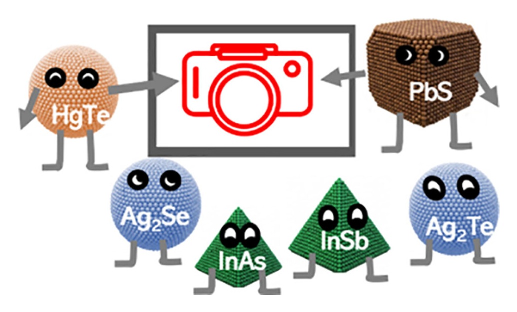 TOC image from the paper by Dr. Emmanuel Lhuillier in Nano Letters in April 2026